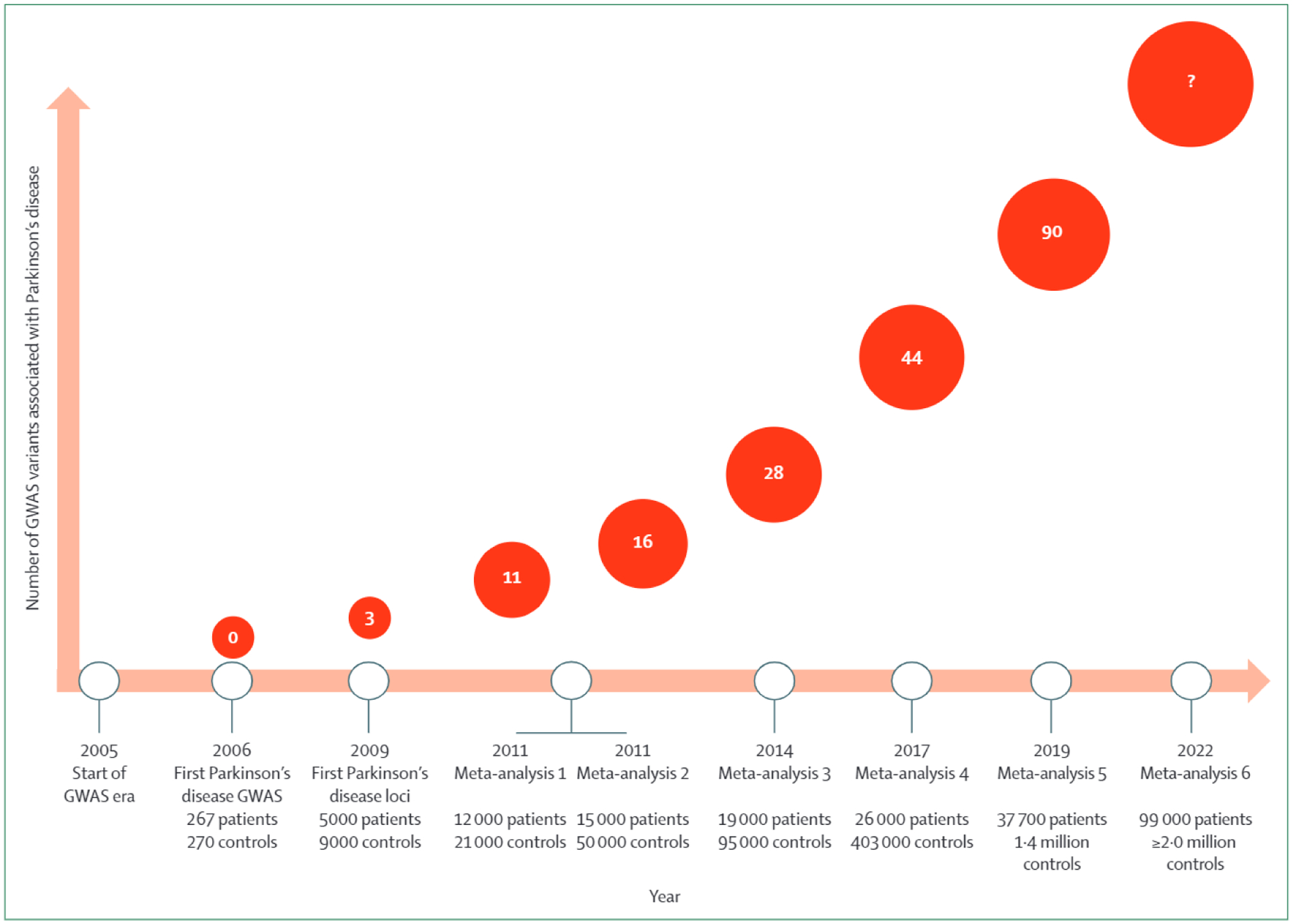 Figure 1: