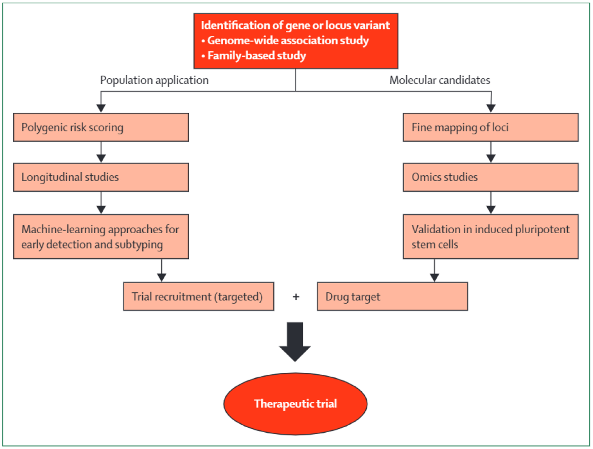 Figure 2: