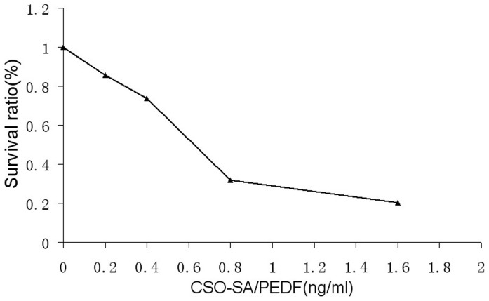 Figure 8