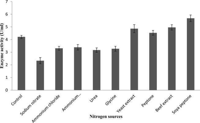 Fig. 4