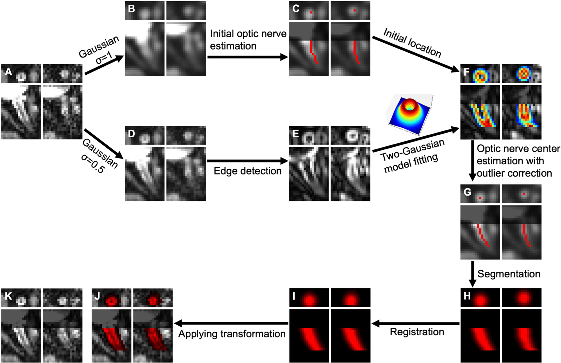 Figure 3.