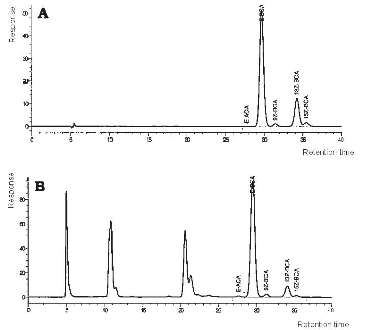 Figure 2005.07A