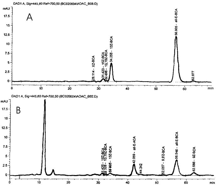 Figure 2005.07B