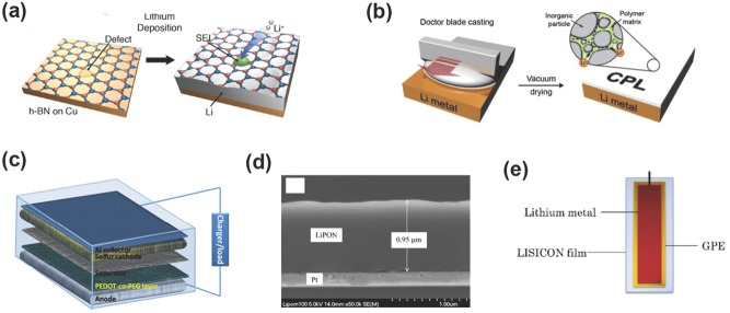 Figure 12