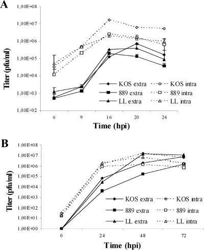 FIG. 7.