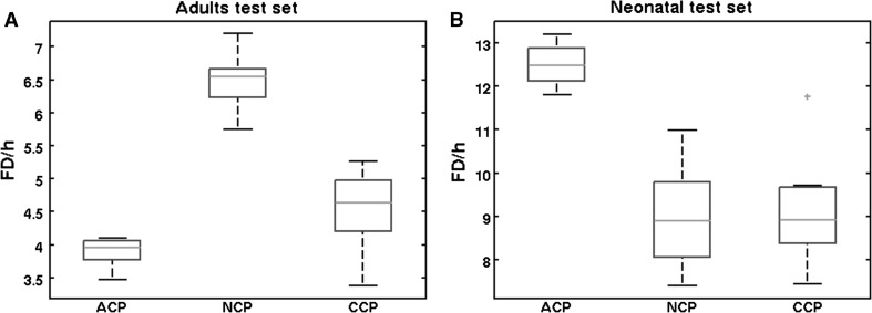 Fig. 2