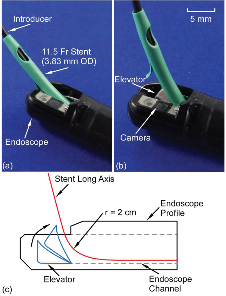 Fig. 2.