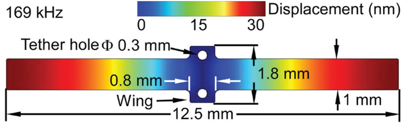 Fig. 7.