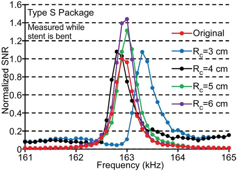 Fig. 15.