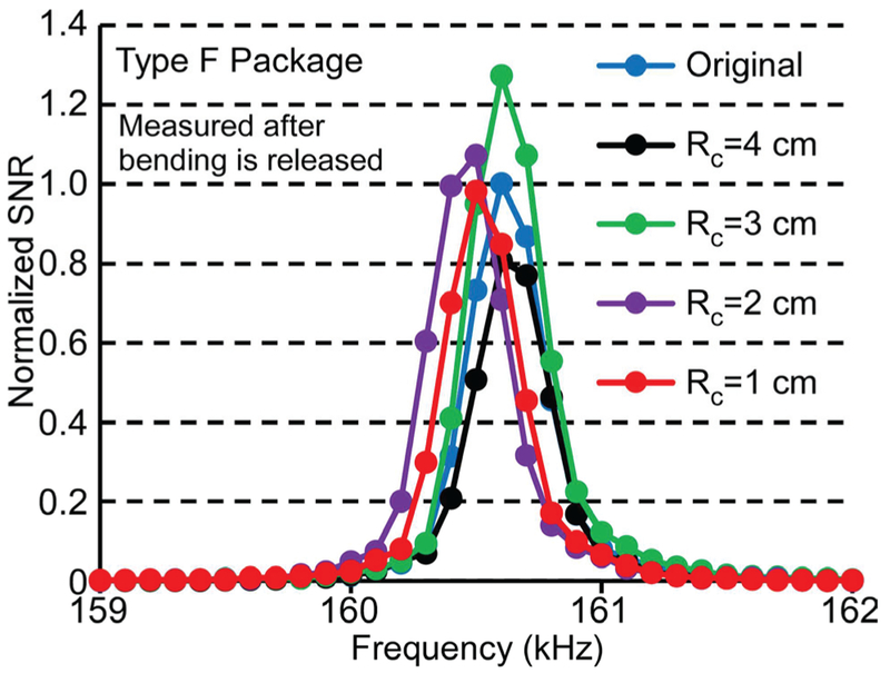 Fig. 14.