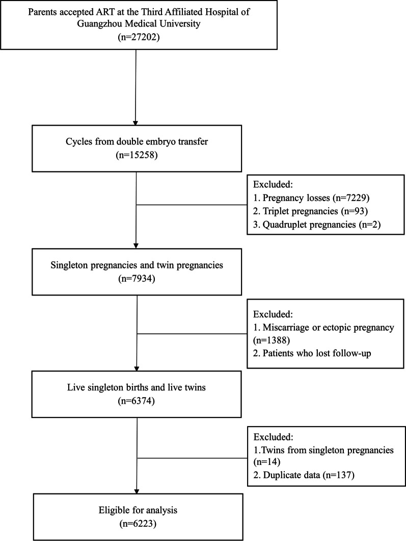 Fig. 1