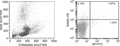 FIG. 1