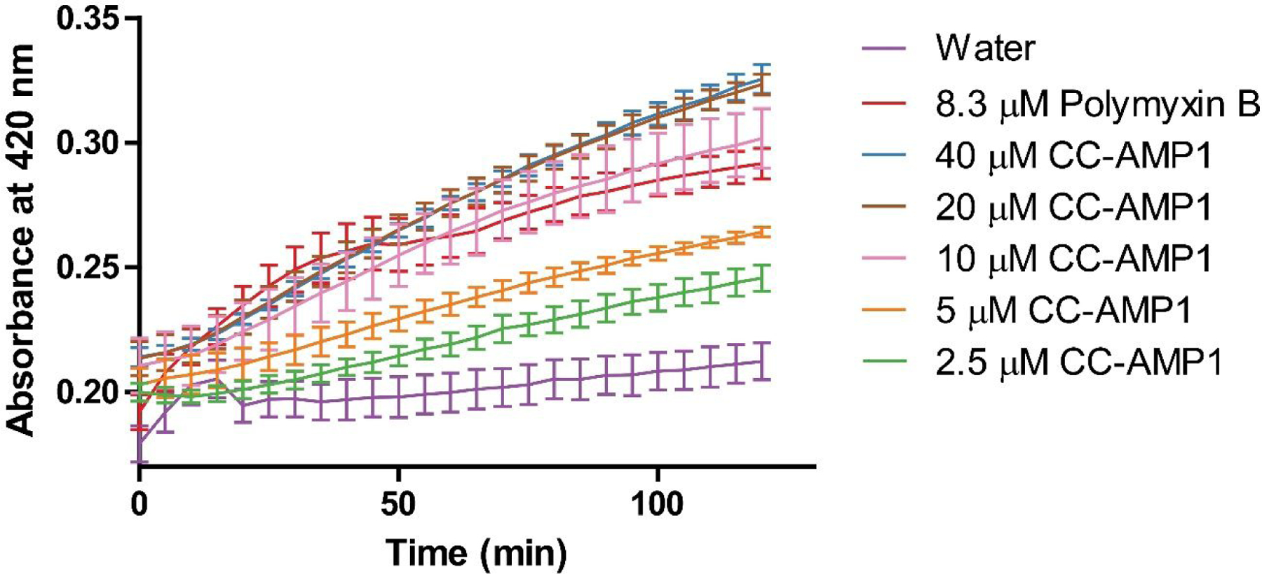 Figure 6.