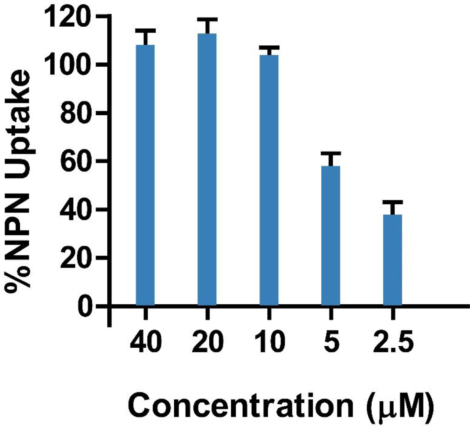 Figure 5.