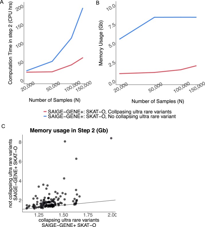 Extended Data Fig. 7