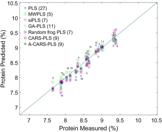 Fig. 4