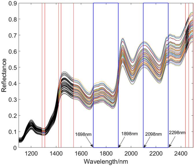 Fig. 3