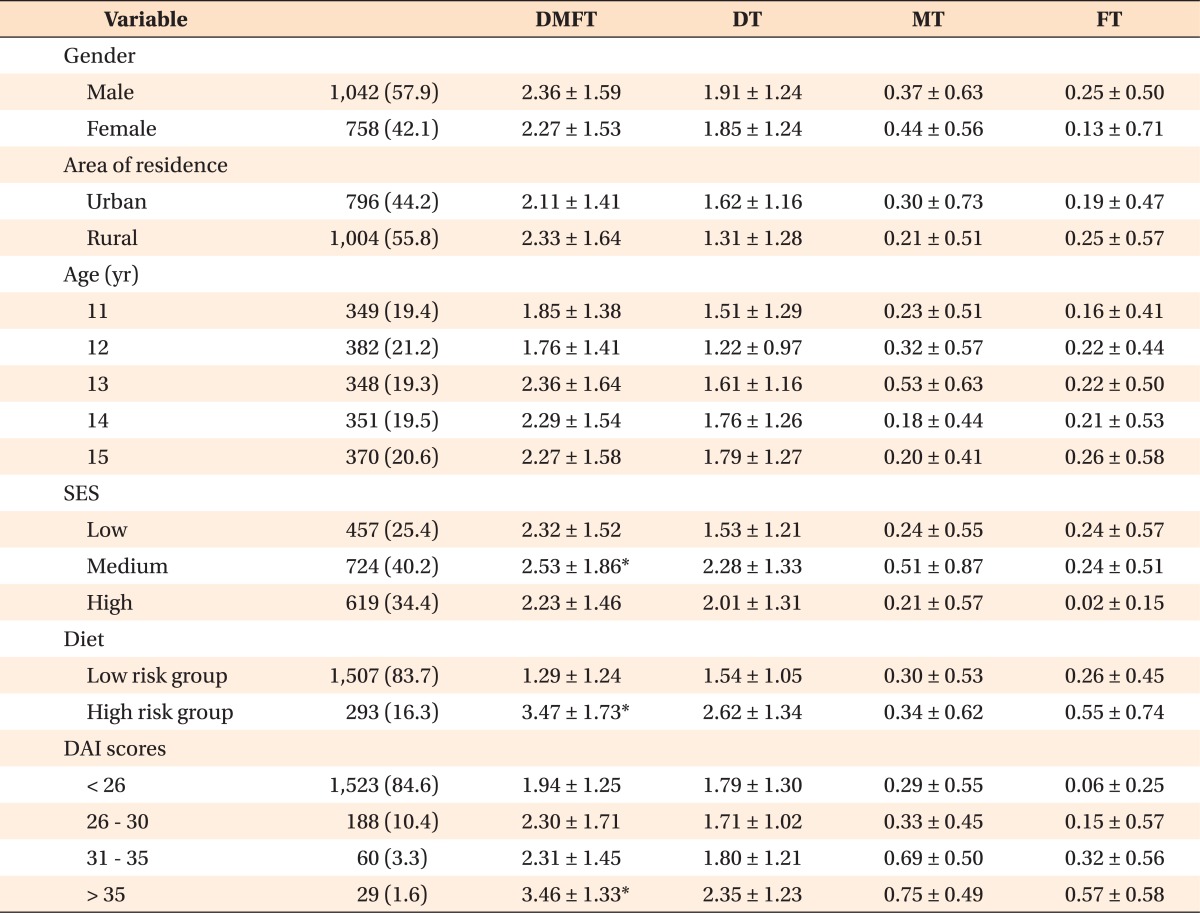 graphic file with name kjod-43-35-i003.jpg