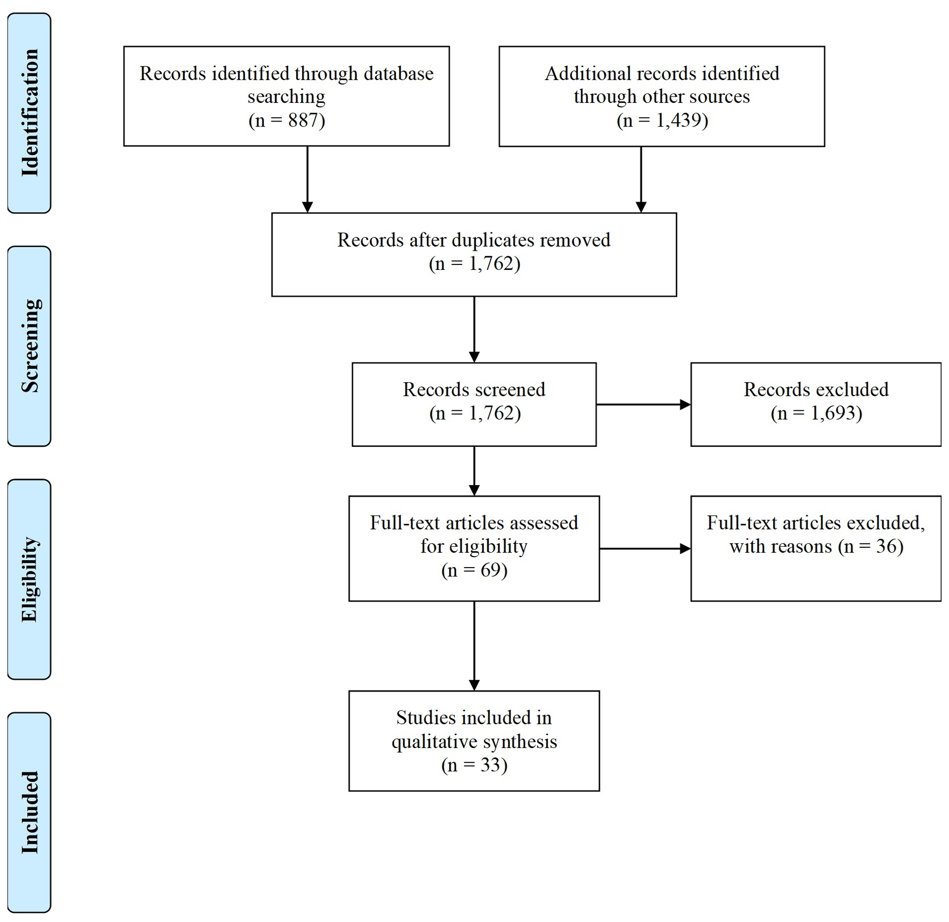 Figure 1 –