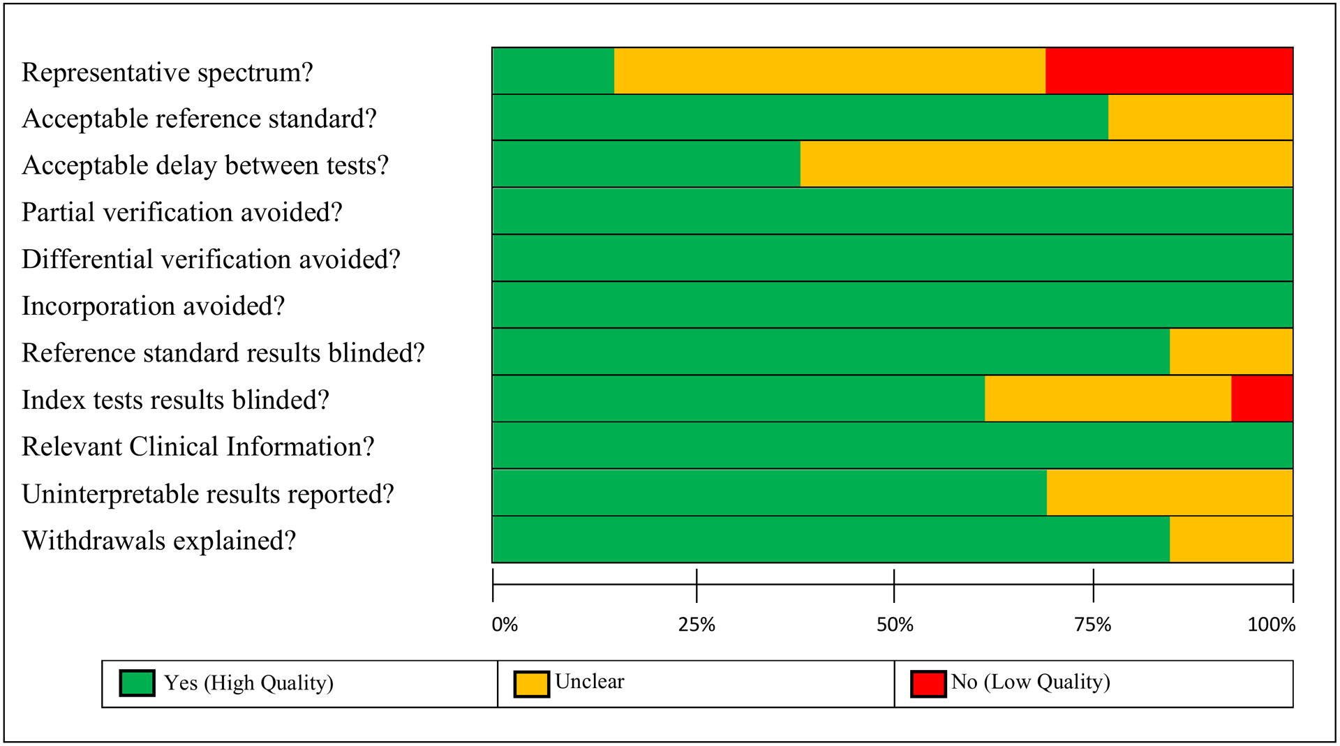 Figure 3 –