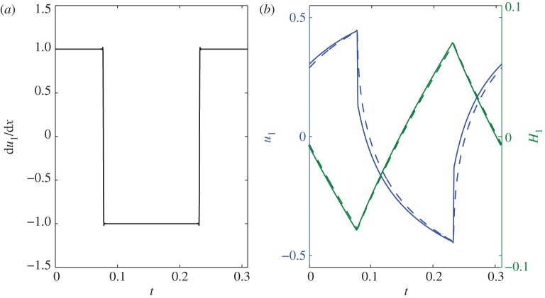 Figure 9.