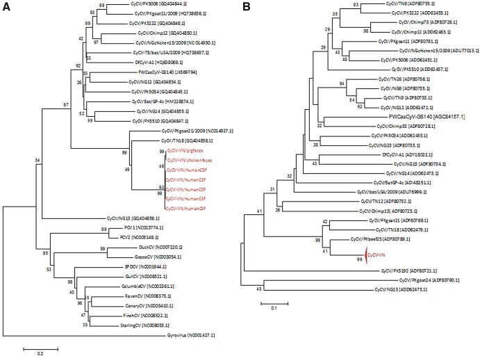 FIG 3 