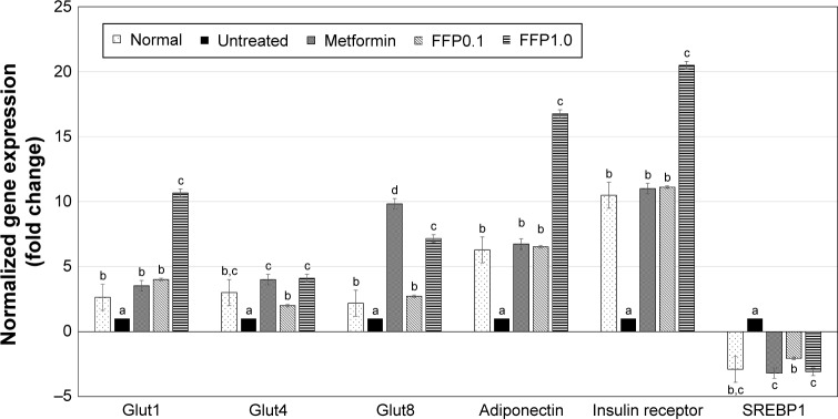 Figure 6