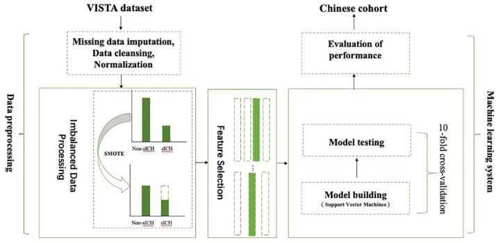 Figure 2.