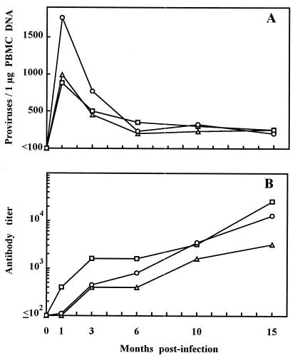 FIG. 1