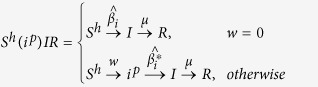 graphic file with name srep37105-m1.jpg