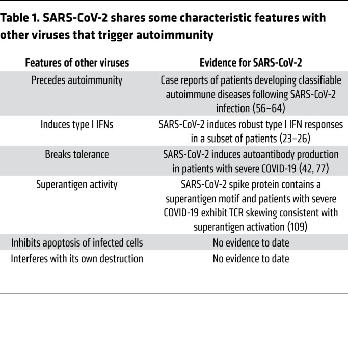 graphic file with name jci-131-154886-g016.jpg