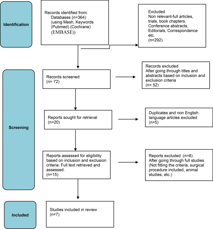 graphic file with name 43465_2023_818_Figa_HTML.jpg