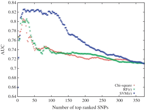 Figure 2.