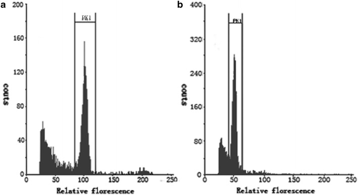 Fig. 3