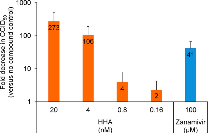 FIG 4