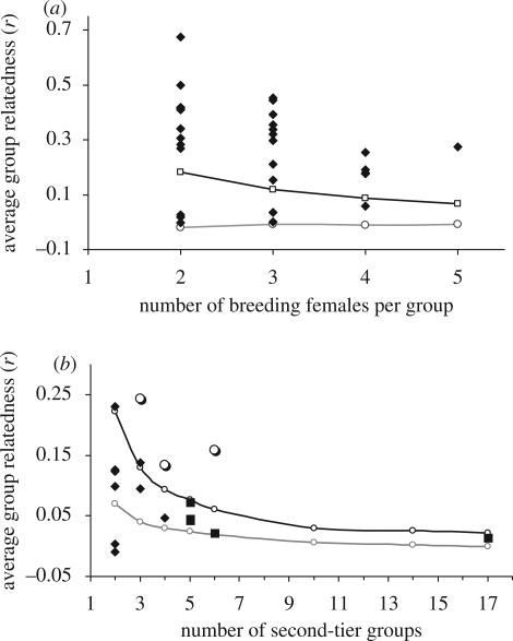 Figure 3.