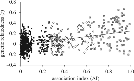 Figure 2.