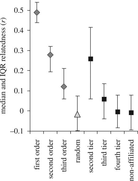 Figure 4.