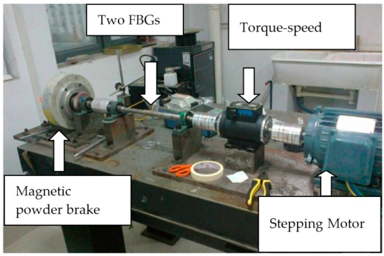 Figure 4