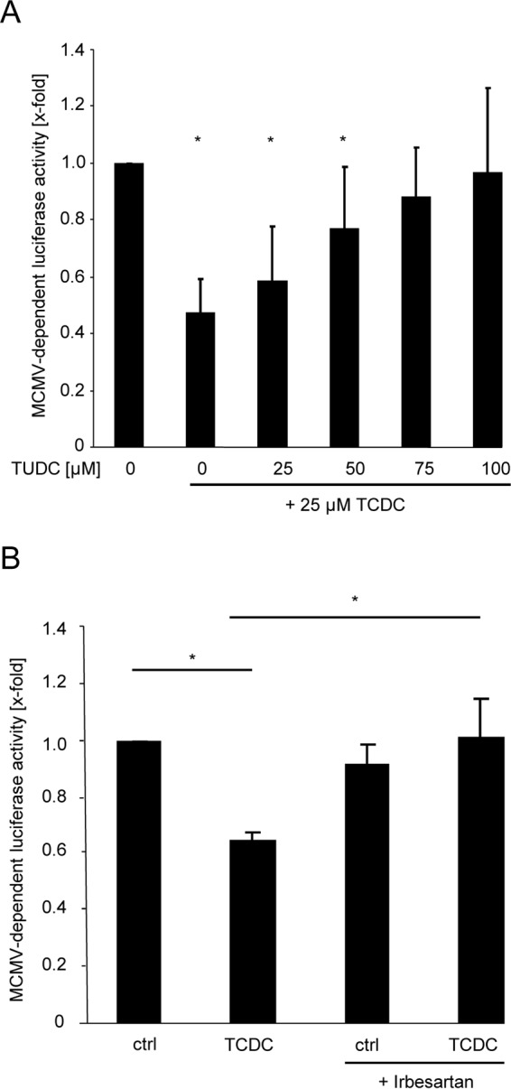 FIG 4