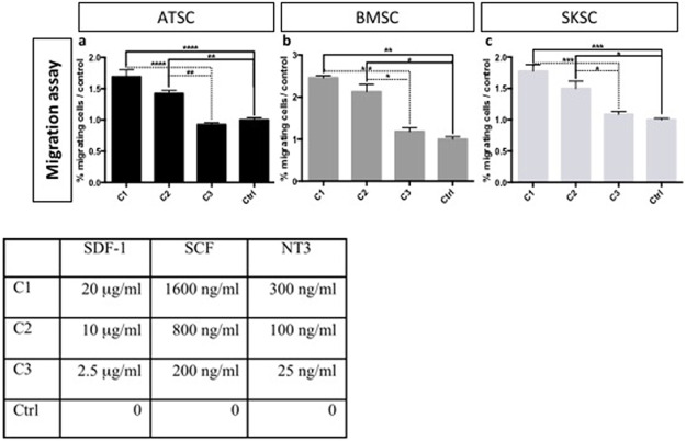 Fig 12