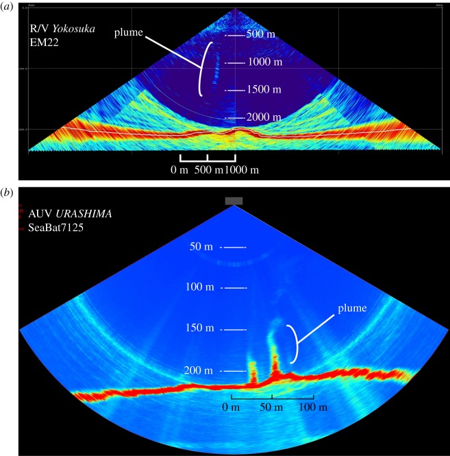 Figure 2.