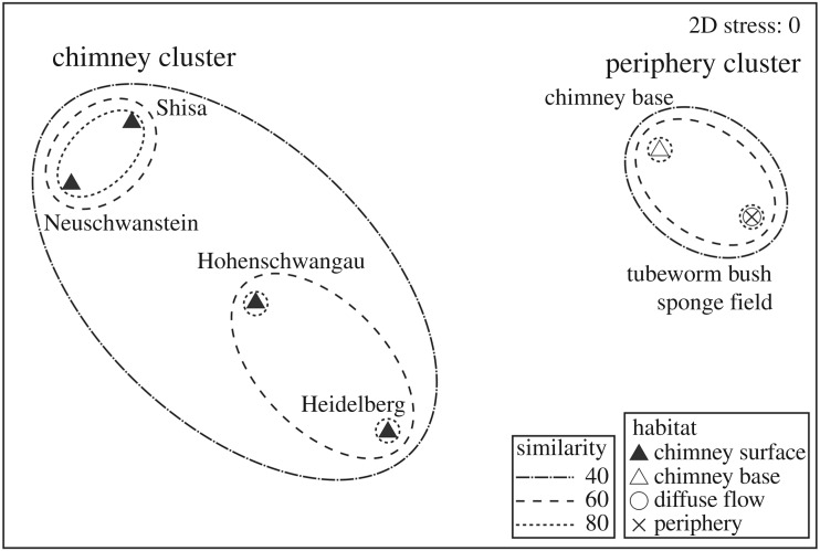 Figure 10.