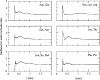 Figure 12.