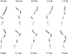 Figure 10.