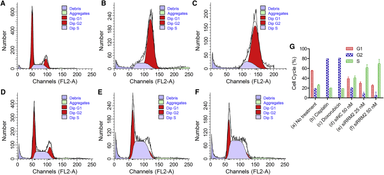 Figure 4