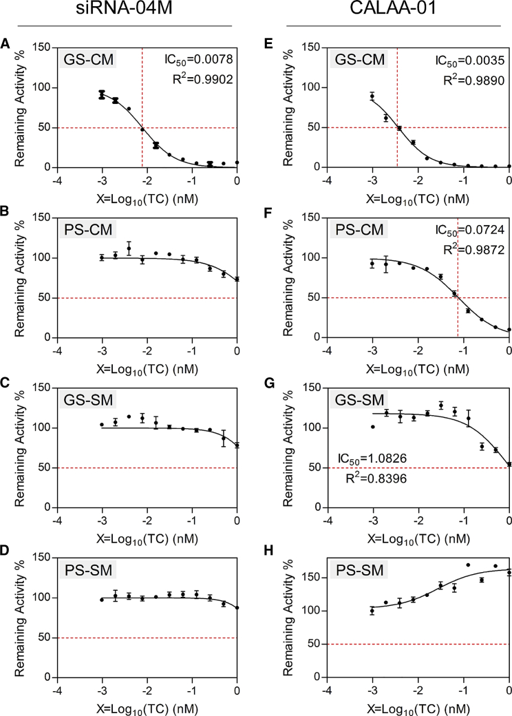 Figure 2