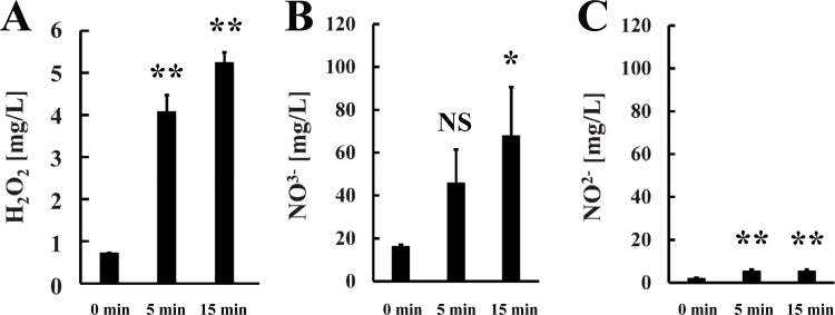 Fig 8