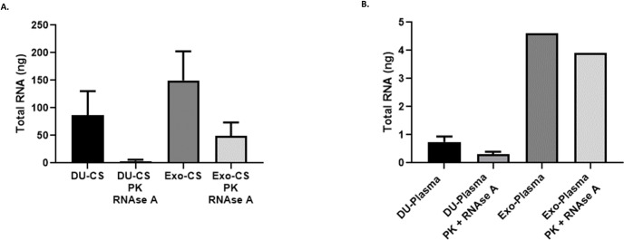 Fig 7