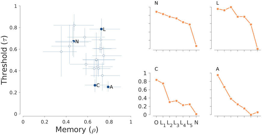 Figure 11.